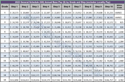 Salary Table 2023-HI Incorporating the 4.1% General Schedule Increase and a Locality Payment of 21.17% State of Hawaii Total Increase: 4.77% Effective January 2023 Annual Rates by Grade and Step Grade Step 1 Step 2 Step 3 Step 4 …